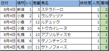 f:id:onix-oniku:20190804163358p:plain