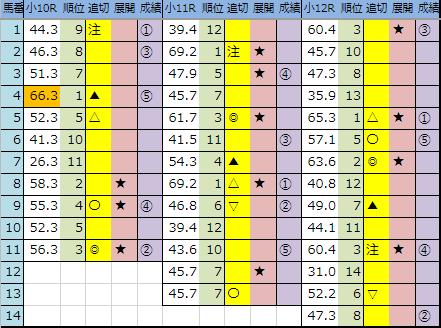 f:id:onix-oniku:20190804163439p:plain