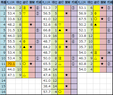 f:id:onix-oniku:20190804163548p:plain