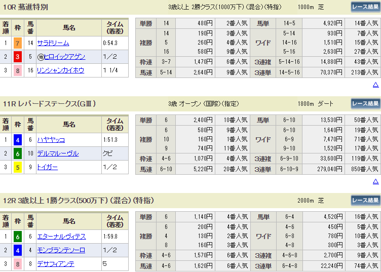 f:id:onix-oniku:20190804164018p:plain