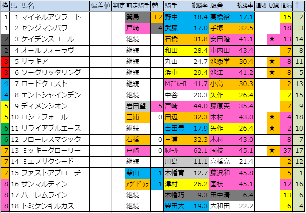 f:id:onix-oniku:20190810172234p:plain