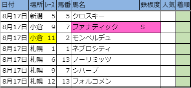 f:id:onix-oniku:20190816193135p:plain f:id:onix-oniku:20190816193135p:plain