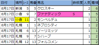 f:id:onix-oniku:20190821192453p:plain