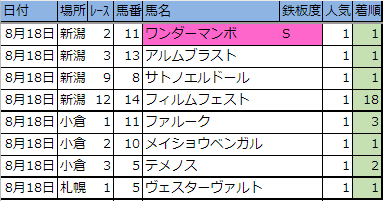 f:id:onix-oniku:20190821192509p:plain