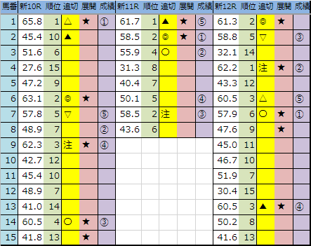 f:id:onix-oniku:20190821193751p:plain