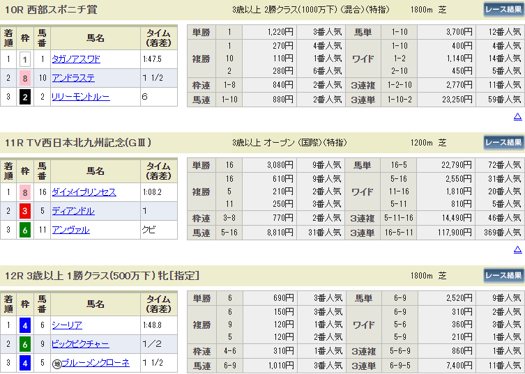 f:id:onix-oniku:20190821194120p:plain