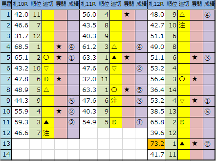 f:id:onix-oniku:20190821194215p:plain