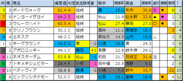 f:id:onix-oniku:20190823182309p:plain