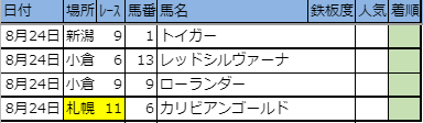 f:id:onix-oniku:20190823193234p:plain f:id:onix-oniku:20190823193234p:plain