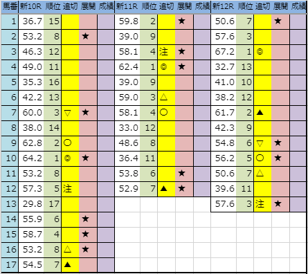 f:id:onix-oniku:20190823193446p:plain f:id:onix-oniku:20190823193446p:plain