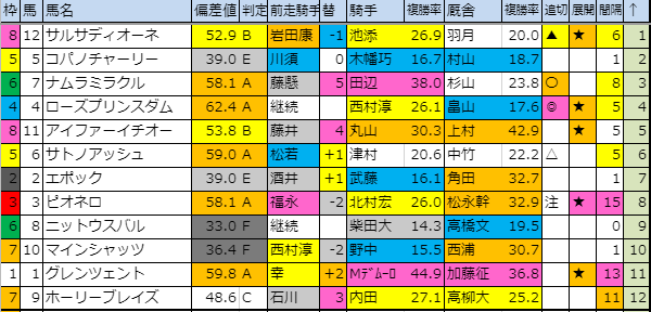 f:id:onix-oniku:20190824093319p:plain