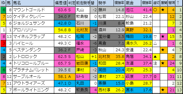 f:id:onix-oniku:20190824191214p:plain f:id:onix-oniku:20190824191214p:plain