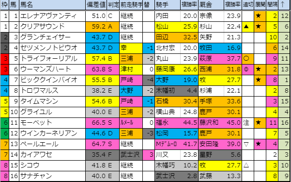 f:id:onix-oniku:20190824194910p:plain f:id:onix-oniku:20190824194910p:plain