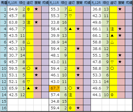 f:id:onix-oniku:20190824204714p:plain f:id:onix-oniku:20190824204714p:plain