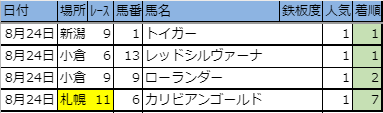 f:id:onix-oniku:20190828151649p:plain f:id:onix-oniku:20190828151649p:plain
