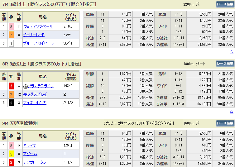 f:id:onix-oniku:20190828152700p:plain f:id:onix-oniku:20190828152700p:plain