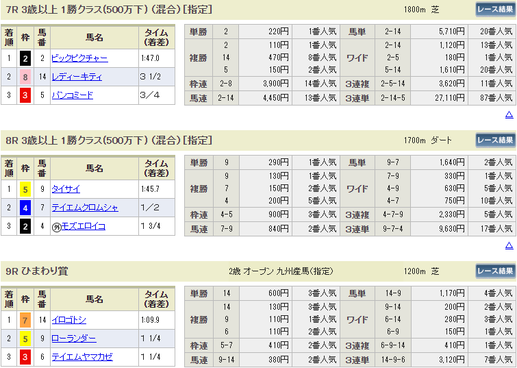 f:id:onix-oniku:20190828152818p:plain f:id:onix-oniku:20190828152818p:plain