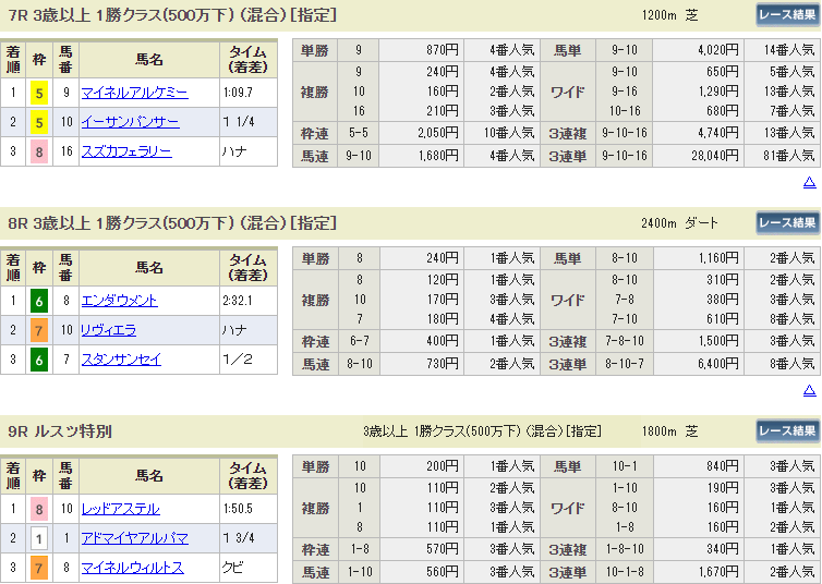 f:id:onix-oniku:20190828153037p:plain f:id:onix-oniku:20190828153037p:plain