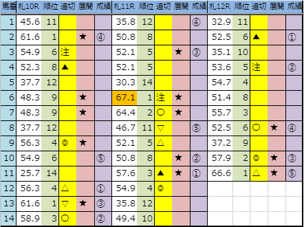 f:id:onix-oniku:20190828153051p:plain f:id:onix-oniku:20190828153051p:plain