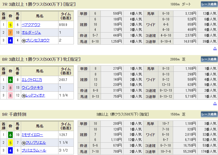 f:id:onix-oniku:20190828153134p:plain f:id:onix-oniku:20190828153134p:plain