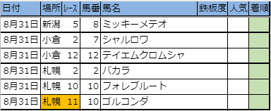 f:id:onix-oniku:20190830193558p:plain f:id:onix-oniku:20190830193558p:plain