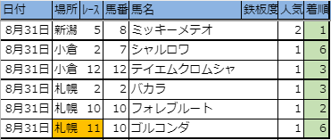 f:id:onix-oniku:20190831162106p:plain f:id:onix-oniku:20190831162106p:plain