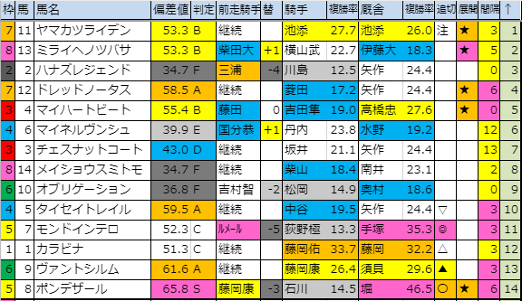 f:id:onix-oniku:20190831190154p:plain