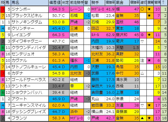 f:id:onix-oniku:20190831194714p:plain