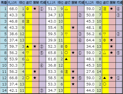 f:id:onix-oniku:20190901165033p:plain