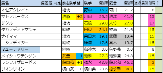 f:id:onix-oniku:20190909151710p:plain