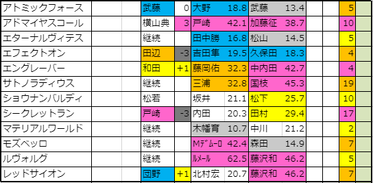 f:id:onix-oniku:20190909151826p:plain