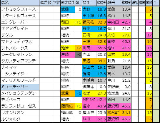 f:id:onix-oniku:20190912233751p:plain