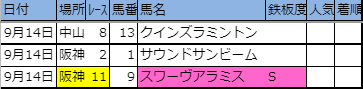 f:id:onix-oniku:20190913181508p:plain