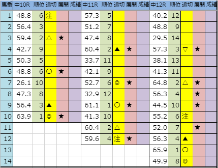 f:id:onix-oniku:20190913181648p:plain