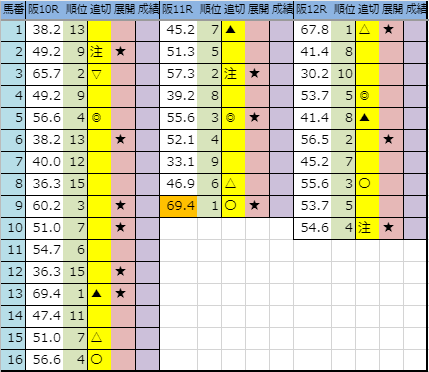 f:id:onix-oniku:20190913181753p:plain