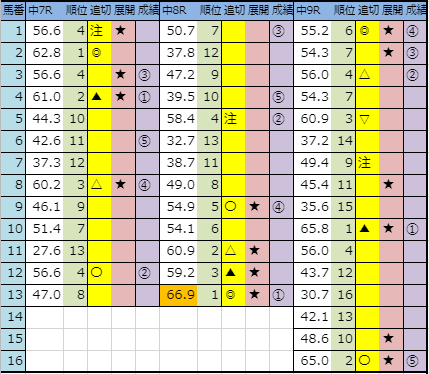 f:id:onix-oniku:20190914144627p:plain