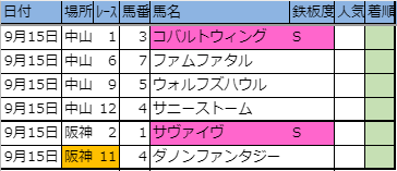 f:id:onix-oniku:20190914191645p:plain