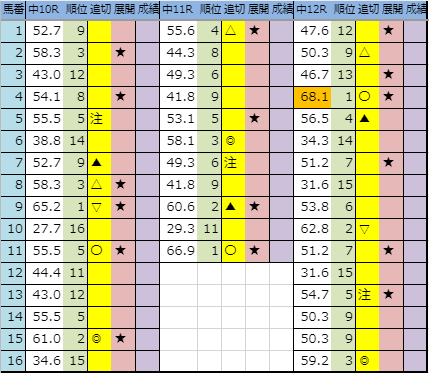 f:id:onix-oniku:20190914191906p:plain