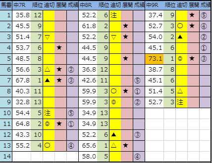 f:id:onix-oniku:20190915144724p:plain