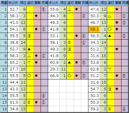 f:id:onix-oniku:20190915163826p:plain