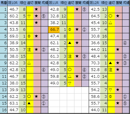 f:id:onix-oniku:20190915164211p:plain