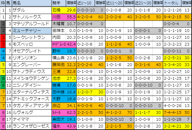 f:id:onix-oniku:20190915172130p:plain