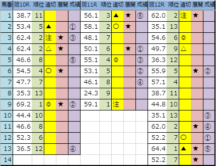 f:id:onix-oniku:20190916163114p:plain