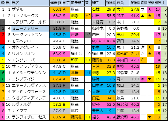 f:id:onix-oniku:20190918154310p:plain