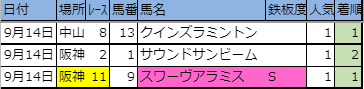 f:id:onix-oniku:20190918165443p:plain