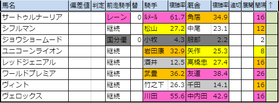 f:id:onix-oniku:20190919163950p:plain