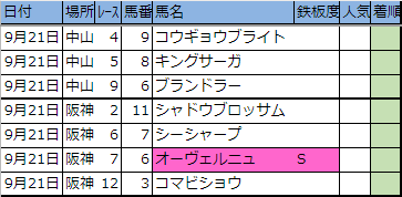 f:id:onix-oniku:20190920174357p:plain