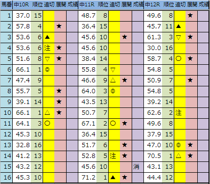 f:id:onix-oniku:20190920190219p:plain