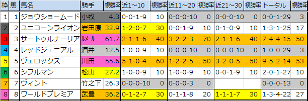 f:id:onix-oniku:20190921133222p:plain