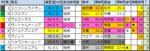 f:id:onix-oniku:20190921174526p:plain